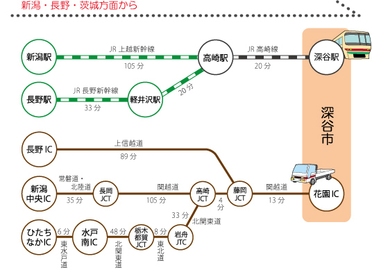 新潟・長野・茨城方面からの電車経路