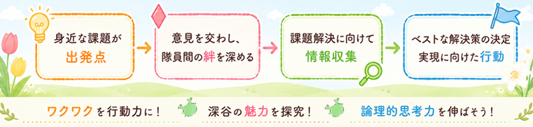 こども市役所図