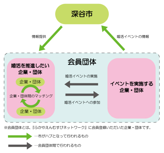 ふかむすネットワーク