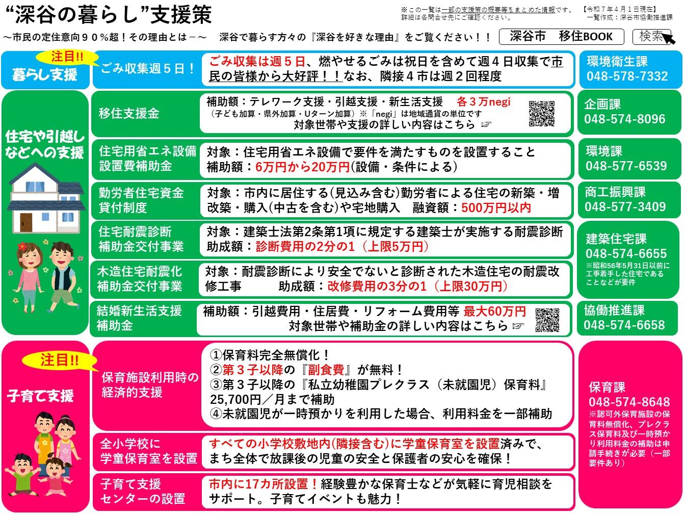 支援策まとめ1
