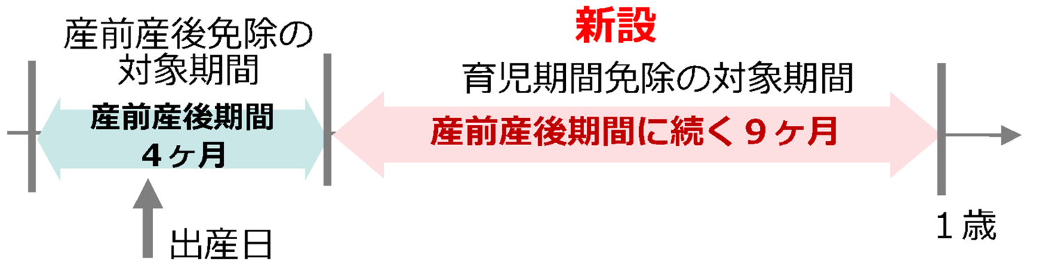 実母の場合
