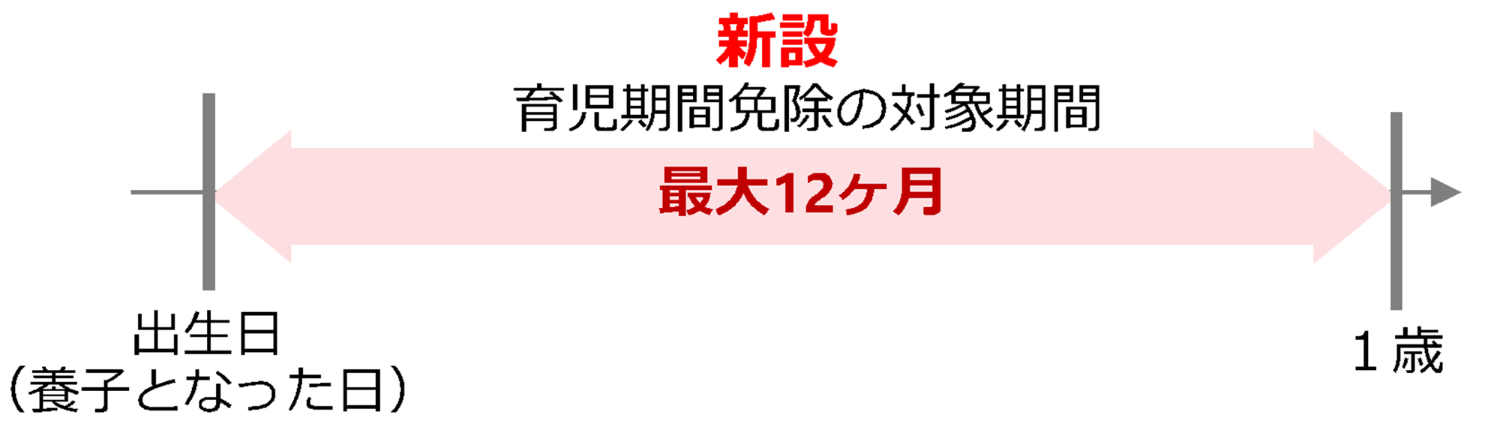 実父または養父母の場合