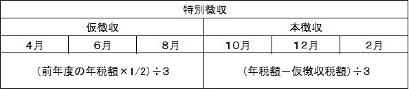 29年度からの特別徴収税額算定表