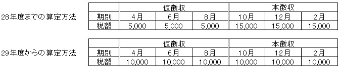 例題