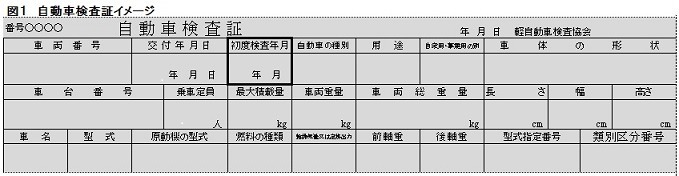 自動車検査証イメージ