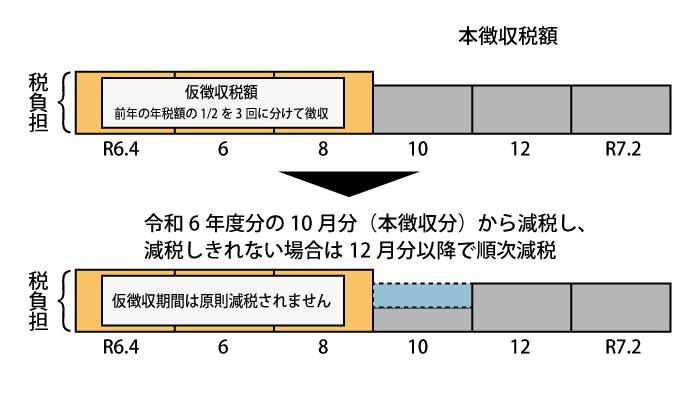年金特徴2年目以降