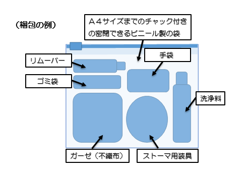 梱包の例