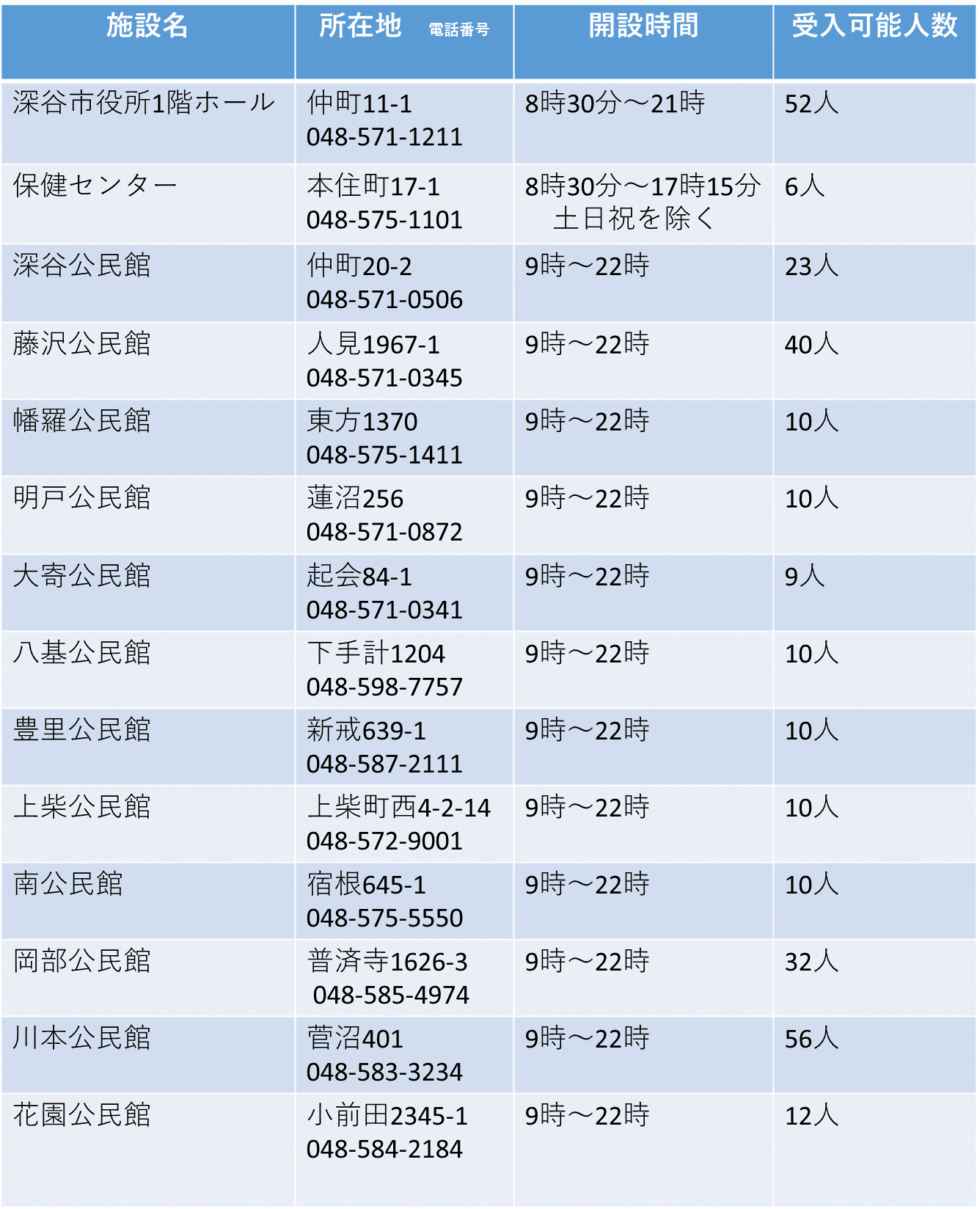 クーリングシェルター一覧