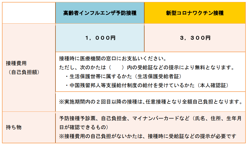 接種費用