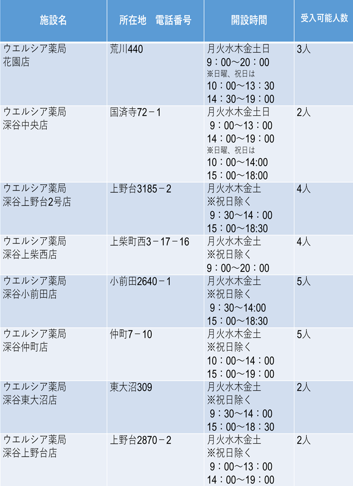 クーリングシェルター一覧