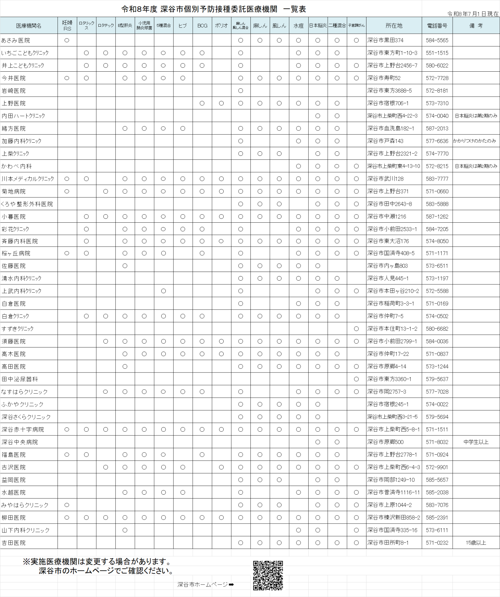 令和8年度深谷市個別予防接種委託委託医療機関一覧