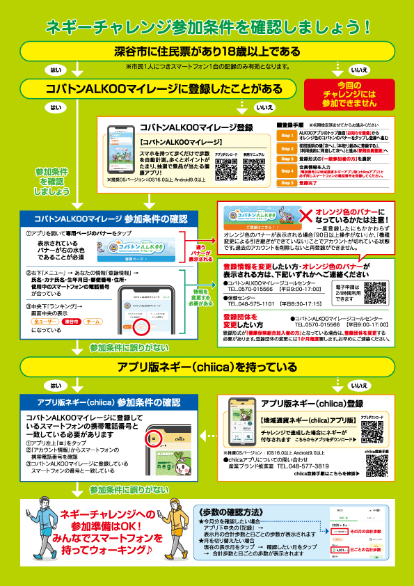 ネギーチャレンジチラシ裏
