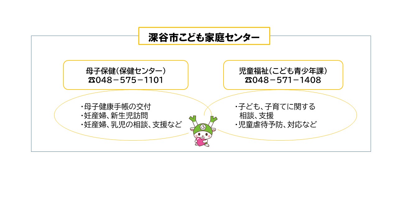 こども家庭センター相談先のご案内