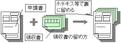 領収書の留め方