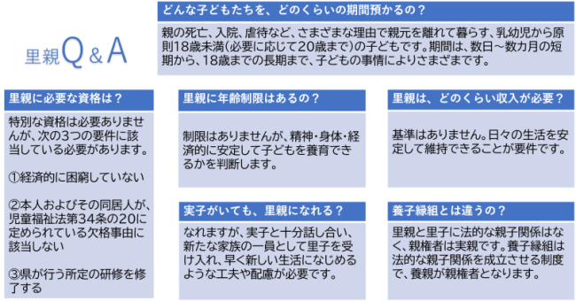 里親Q&A