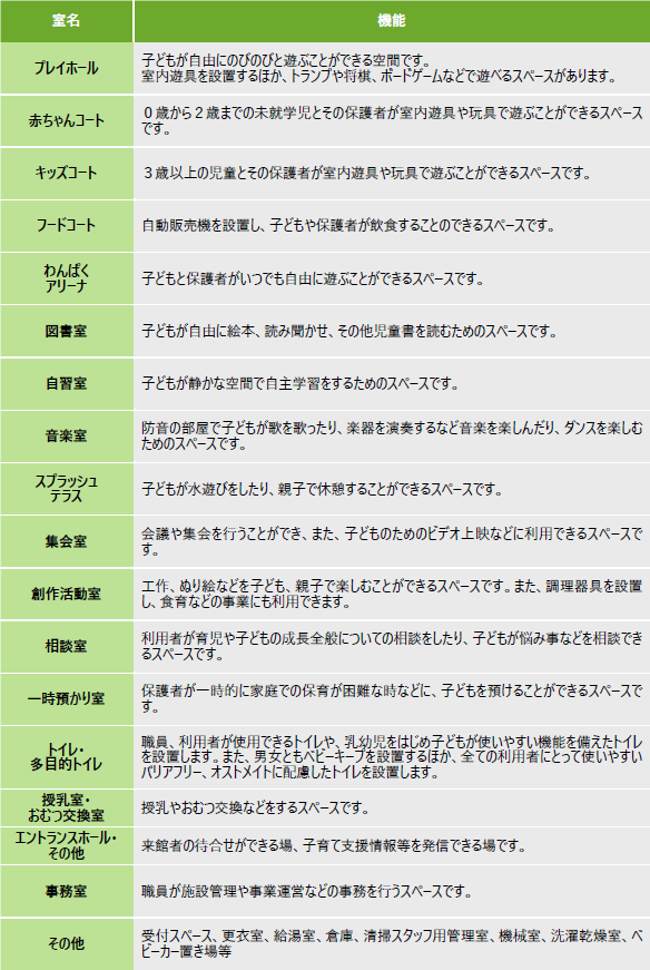 整備予定の機能