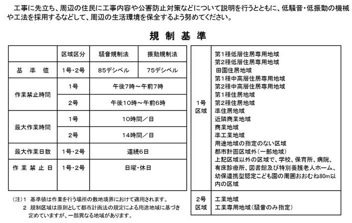 特定建設作業に対する規制基準