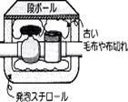 メーターボックスの中