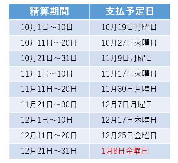 ネギー取扱店様向けに、令和8年10月~12月の精算期間と支払予定日を掲載しています。