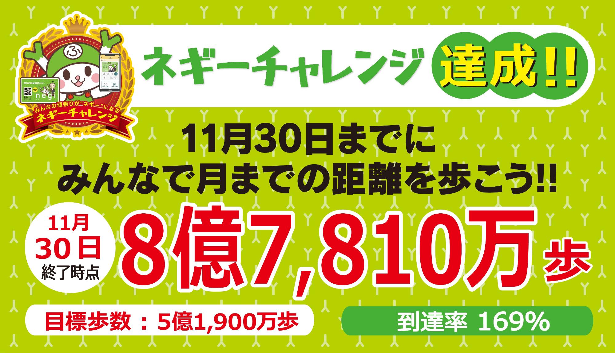 ネギーチャレンジ第4弾チャレンジ2達成