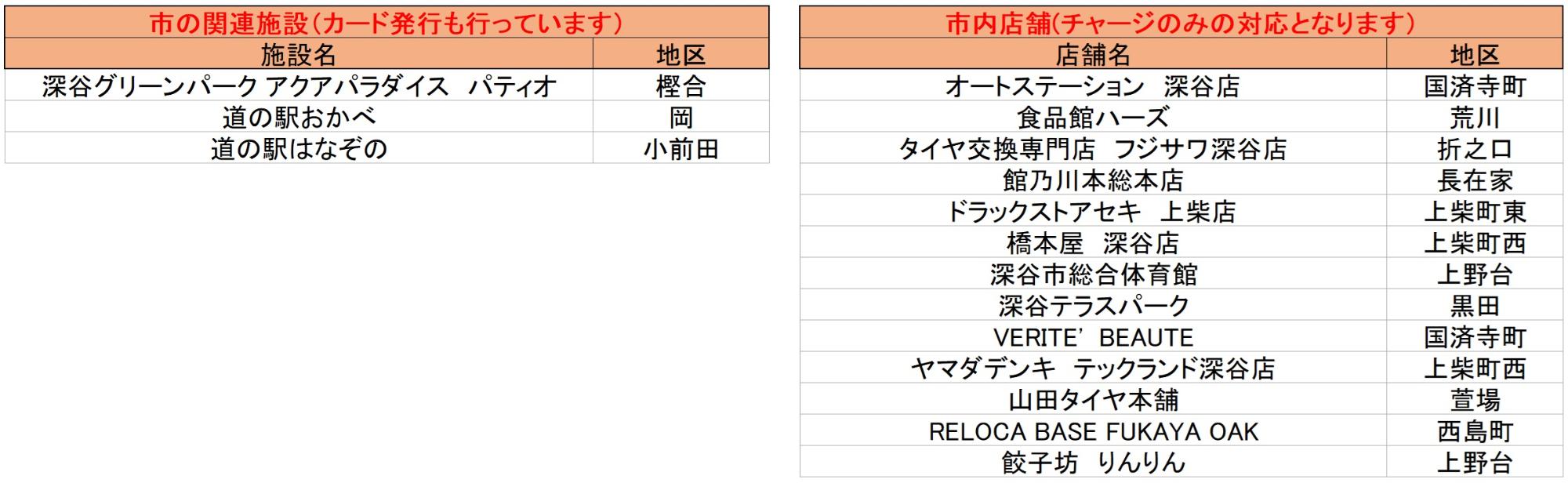 販売店