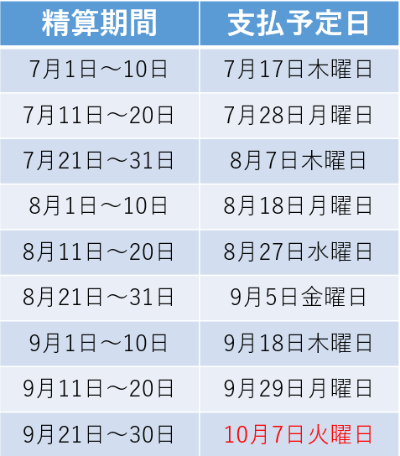 精算日