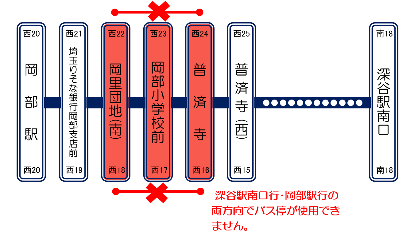 利用できないバス停西部シャトル便