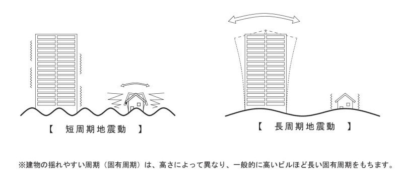 地震周期