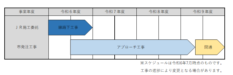 事業の進捗状況