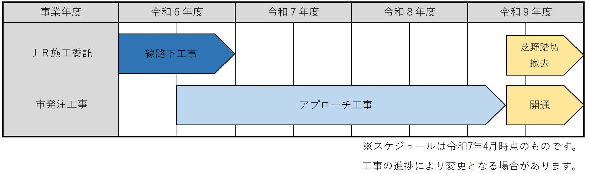 工程表