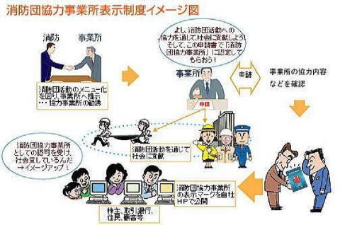 消防団協力事業所表示制度イメージ図