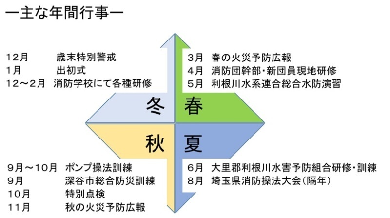 主な年間行事