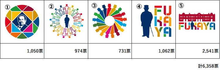 投票結果