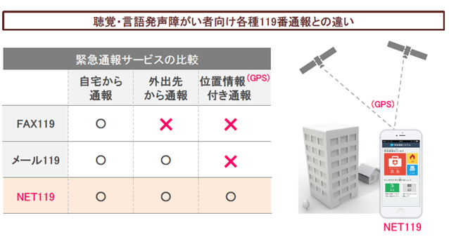 緊急通報サービスの比較表