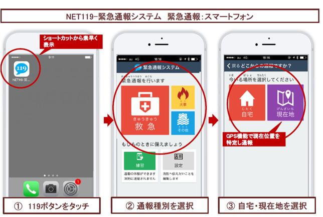 スマートフォンの通報方法