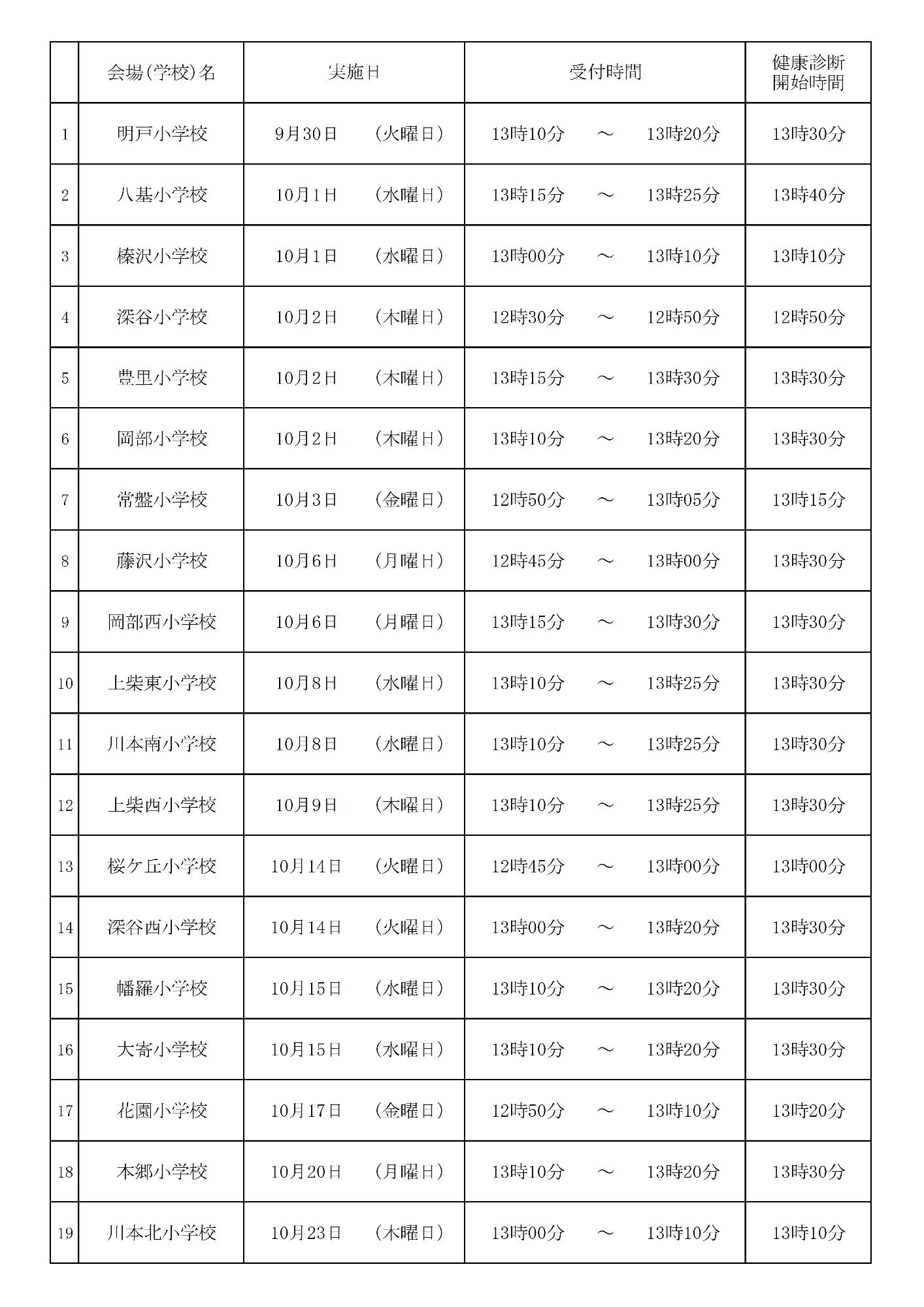 令和7年度就学時健康診断日程表