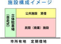 施設構成イメージ