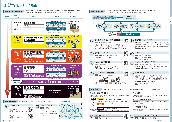 深谷市ハザードマップ「避難を助ける情報」