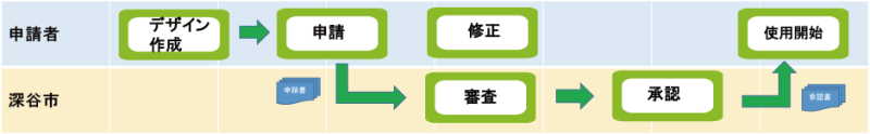 logoflowchart