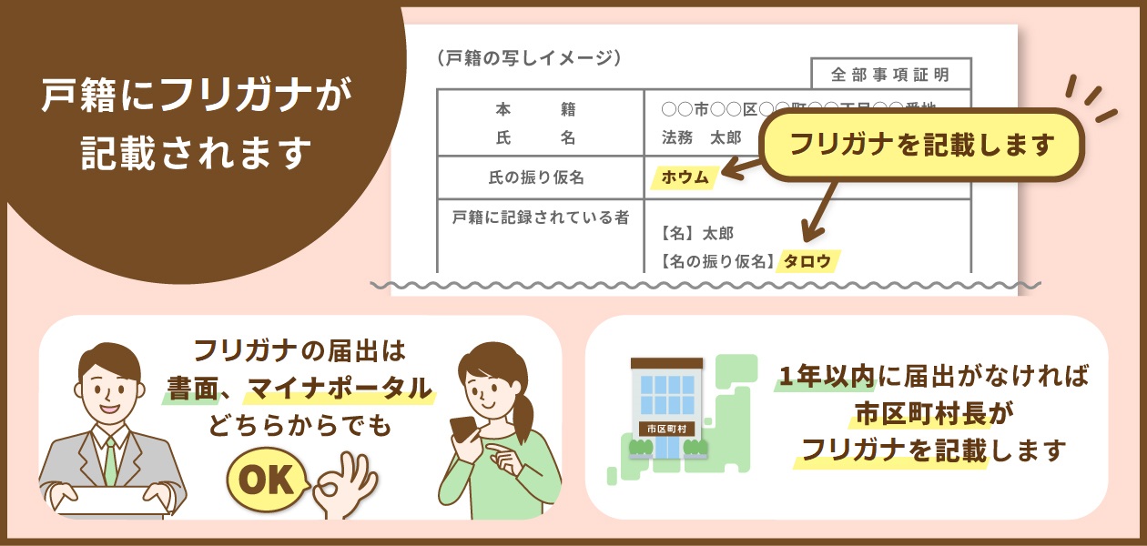 戸籍に振り仮名が記載されます