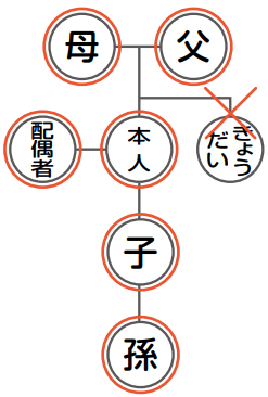 取得できるかたと取得できないかたの例