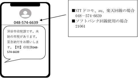 スマートフォン送信イメージ