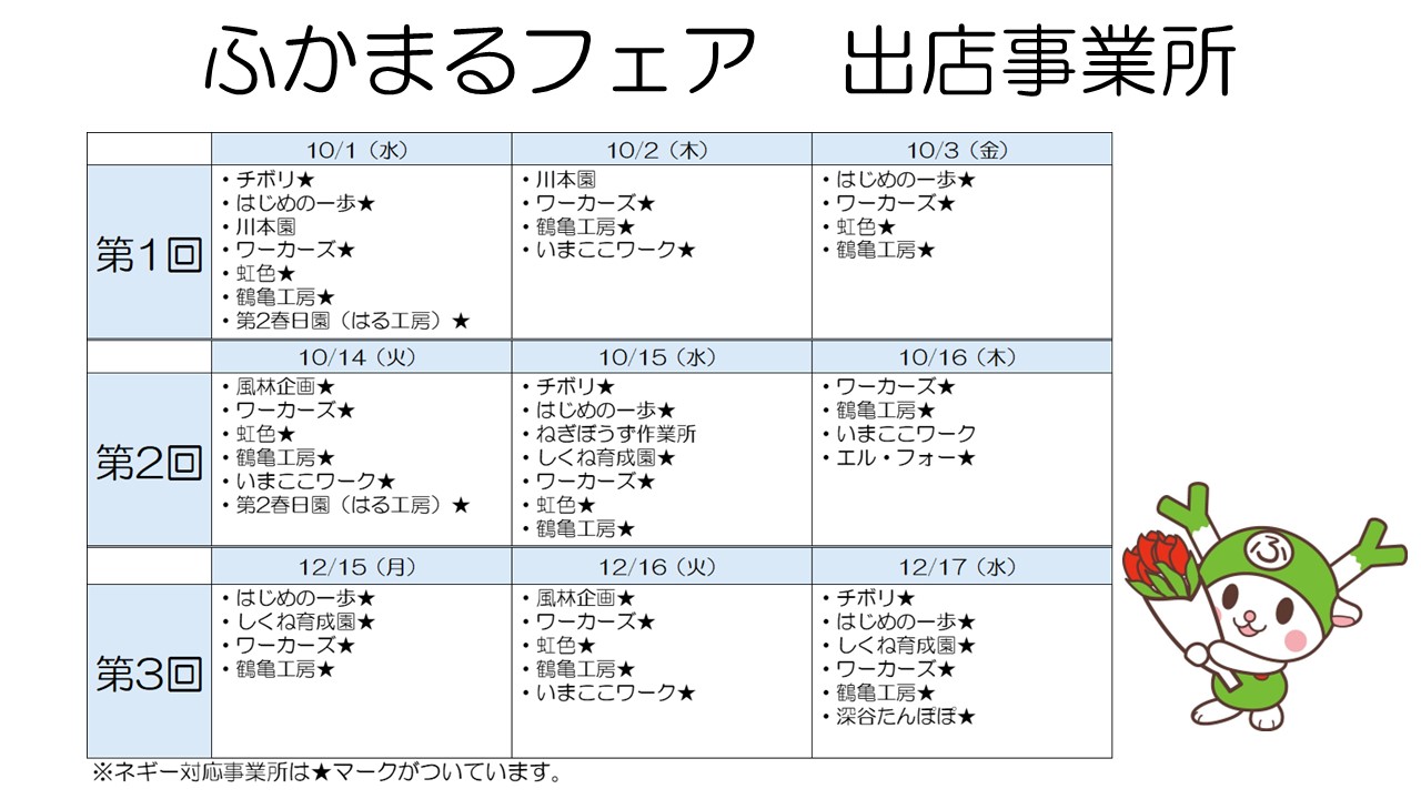 ふかまるフェア 出店事業所一覧