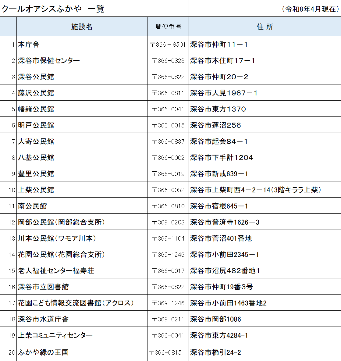 クールオアシスふかや一覧