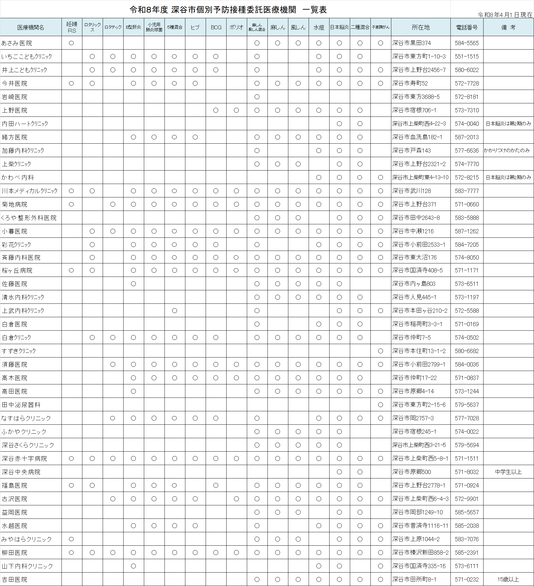 令和8年度深谷市個別予防接種委託委託医療機関一覧