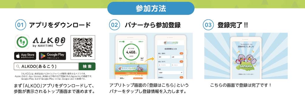 参加方法