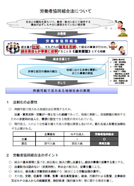 労働者協同組合法について