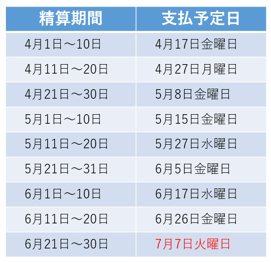 ネギー取扱店様向け精算日スケジュール（2026年4月から6月）