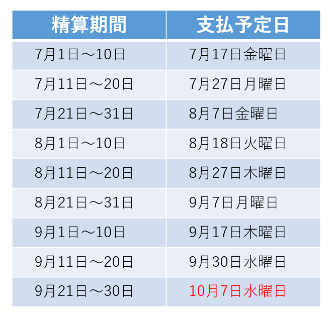 ネギー取扱店様向けに、令和8年7月～9月の精算期間と支払予定日を掲載しています。