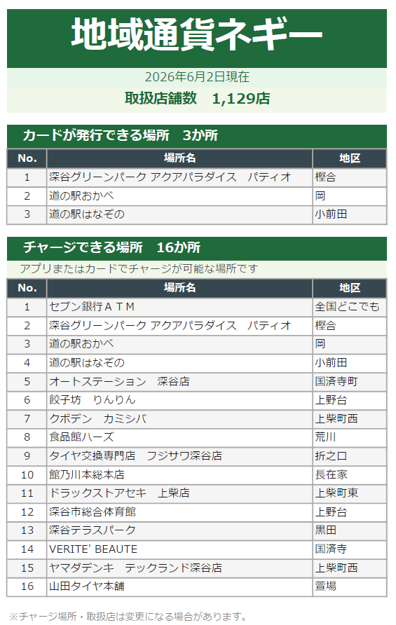 地域通貨ネギーカード発行・チャージできるお店一覧